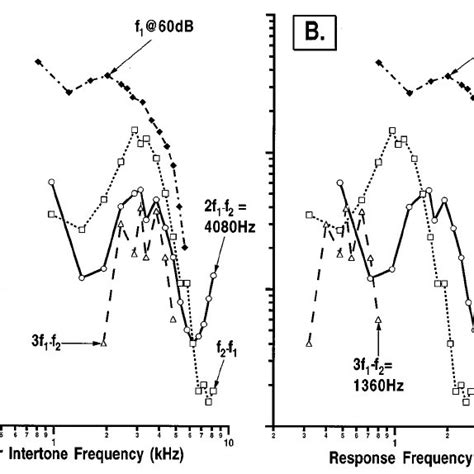 Image result for Open Loop Comparator