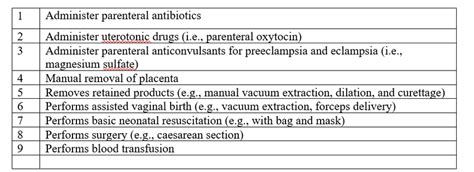 Image result for Function Signal