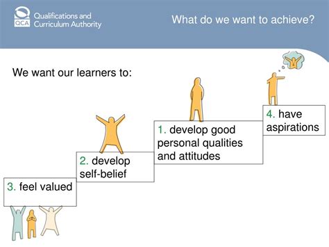 Image result for Learning Commitment