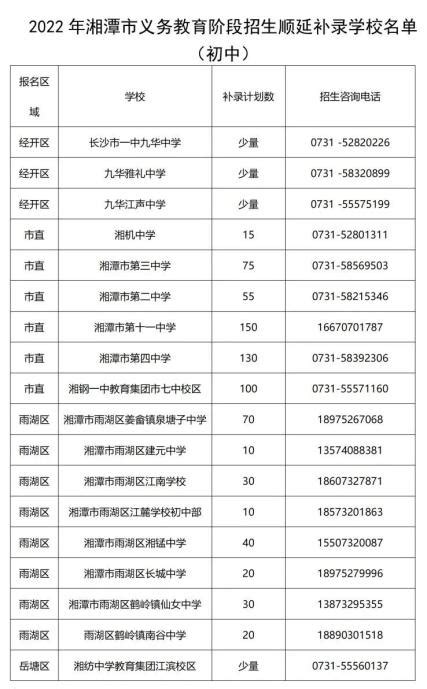 湘潭市教育局2022年小学初中招生服务范围划定通知_社区_义务教育_信息
