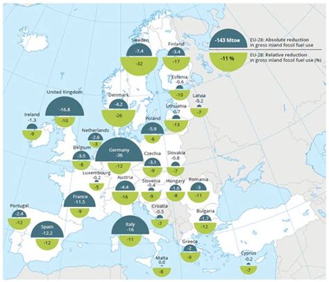 欧洲环境署发布报告《2018欧洲可再生能源发展报告》