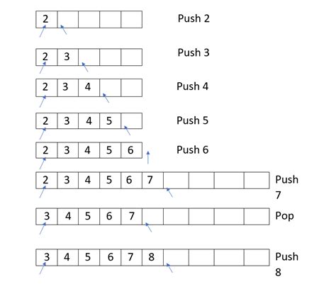 Queue in C++ Program 的图像结果