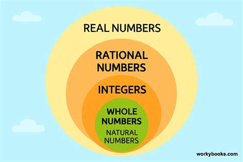 Closure Property Math Examples 的图像结果