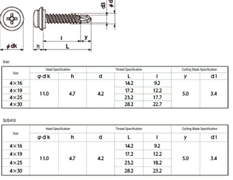 MB TEKS Seal Pan Head | JPF | MISUMI India