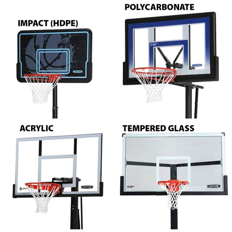How To Paint A Fiberglass Basketball Backboard at Frederick Rosado blog