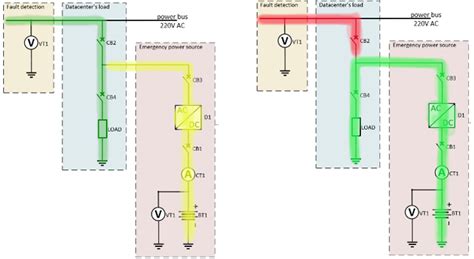 Image result for Automatic Data Flow Power