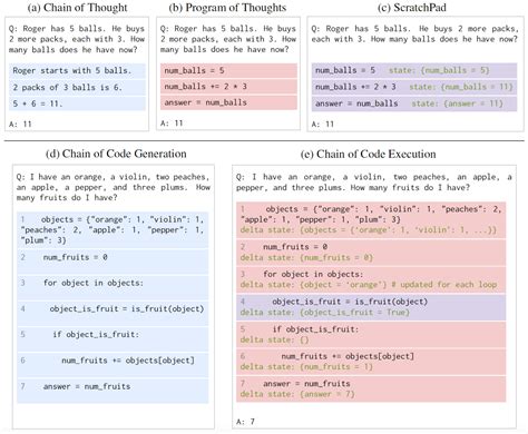 Chain Code Complex Example 的图像结果