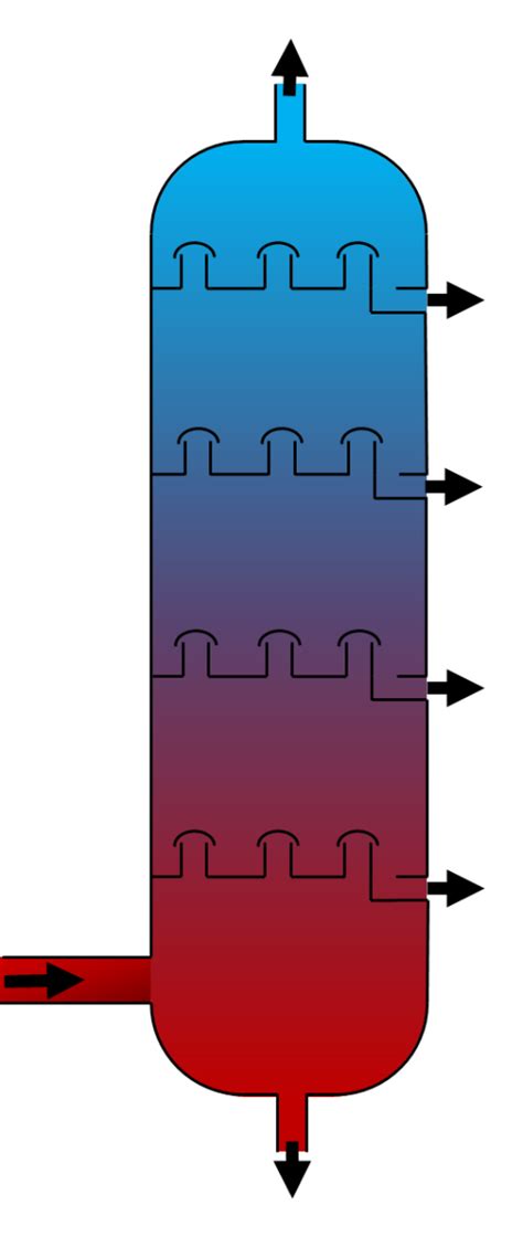 Image result for Fractional Distillation Process