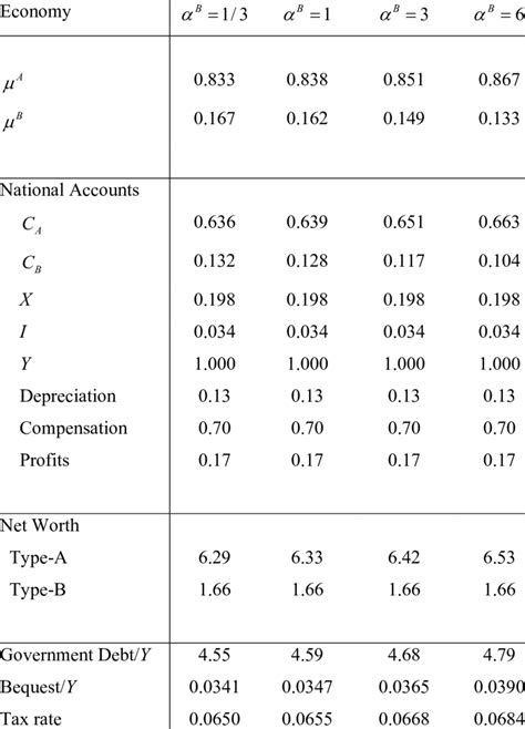 Aggregate Numbers 的图像结果