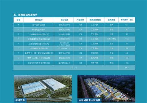 宝山工业园区 产业空间布局规划_“5”个重点产业园区_上海市宝山区人民政府