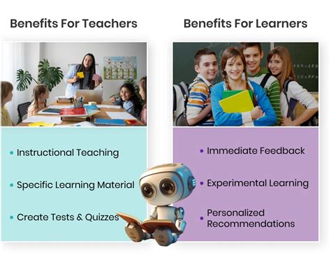 Image result for Chatgpt Learning Assistant