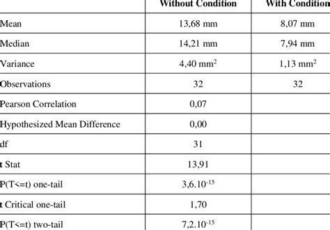 Image result for T-Test Explained