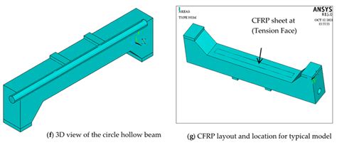 Structural Efficiency of Non-Prismatic Hollow Reinforced Concrete Beams ...