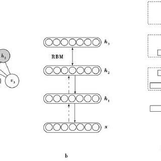 Image result for Deep Learning Model