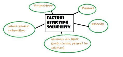 write a short paragraph composes at least 10 sentences discussing ...