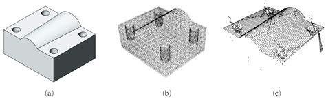 An Improved Low-Noise Processing Methodology Combined with PCL for ...
