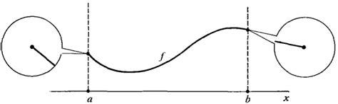 Image result for Continuous Functions Calculus