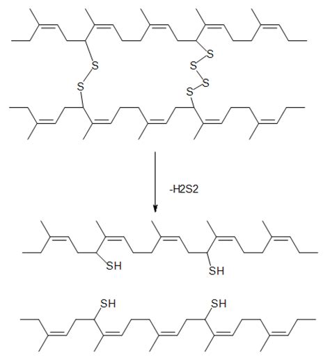 Thermochemistry of Sulfur-Based Vulcanization and of Devulcanized and ...