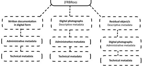Metadata Schema 的图像结果