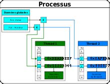 Thread Local Storage 的图像结果
