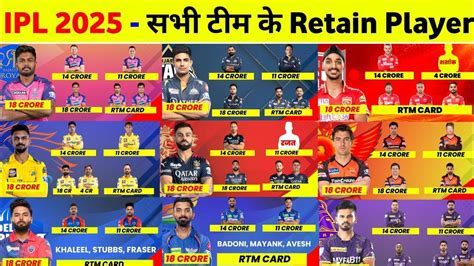 IPL 2025 Retention List: Your Guide to Which Teams Will Thrive ipl 2025 ...