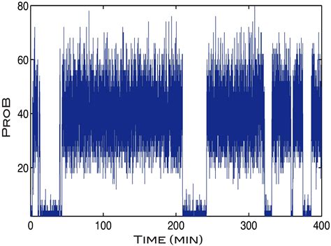 Laboratory of Debashis Barik