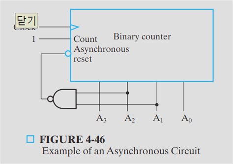 Image result for Asynchronous Binary Counter