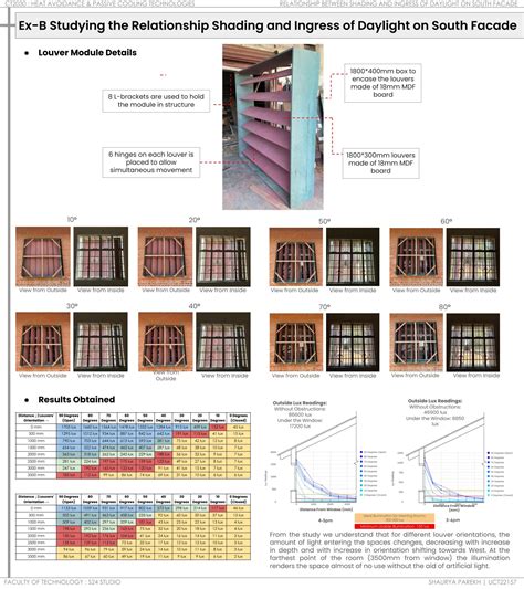 VashpShitan - Exploring Evaporative Cooling Methods | CEPT - Portfolio