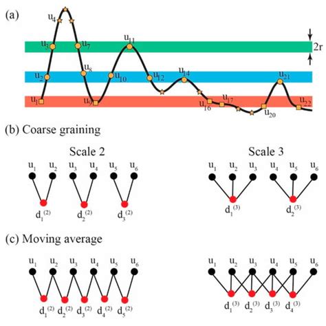 Quantification of Small-Scale Heterogeneity at the Core–Mantle Boundary ...