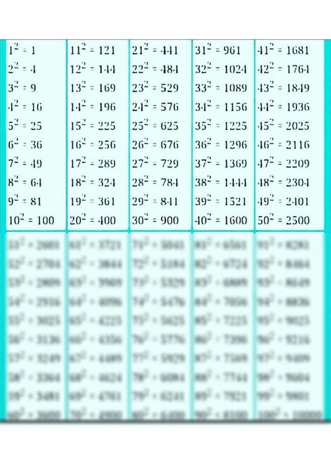 Image result for Arithmetic Square Root with Multiplication Math
