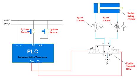 Calibrate Pneumatic Controller 的图像结果