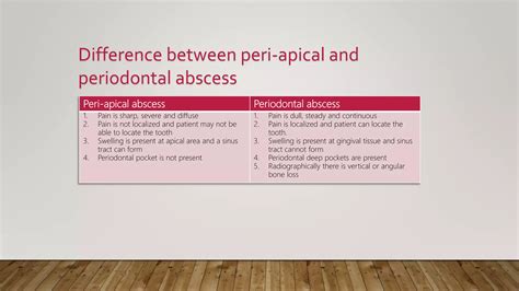 Abscess of periodontium | PPTX