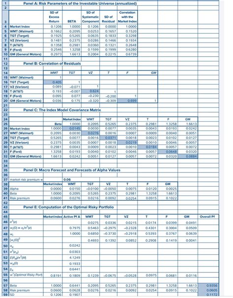 Tangency Portfolio Weight Excel-Formula 的图像结果