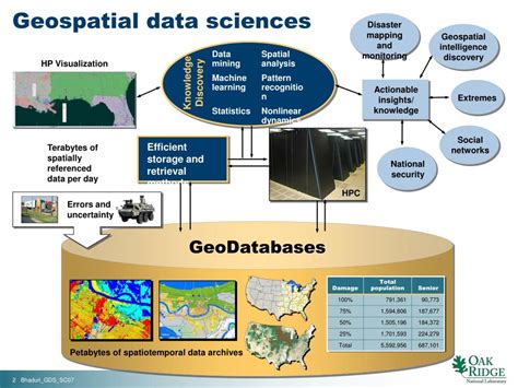 Image result for Geospatial Data Science Picture Background