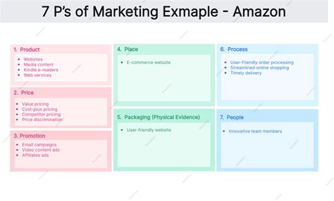 Marketing Mix Strategy Examples 的图像结果