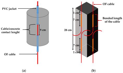 Environmental Durability of an Optical Fiber Cable Intended for ...