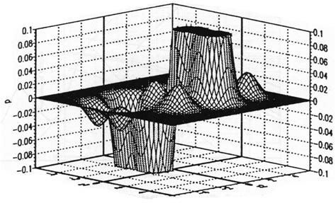 Image result for Conditional Probability Integral