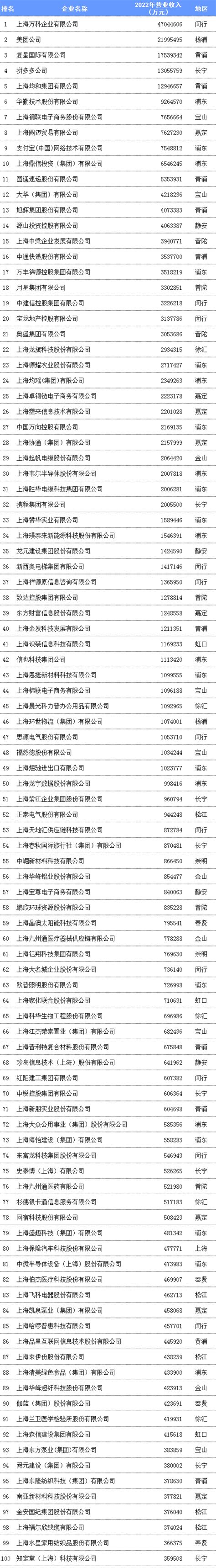 上海TOP100与武大高培中心战略合作搭建沪鄂企业高端平台-TOP100动态-上海100强（TOP100）企业活动组委会