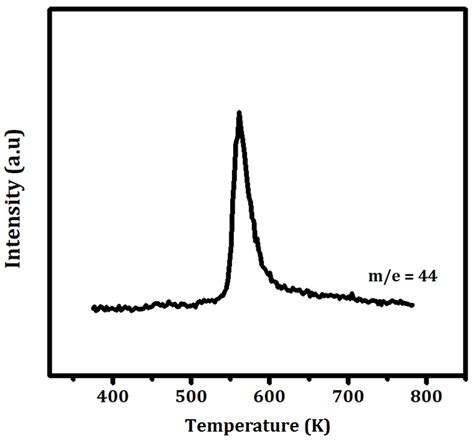 Stabilization of ZrO2 Powders via ALD of CeO2 and ZrO2