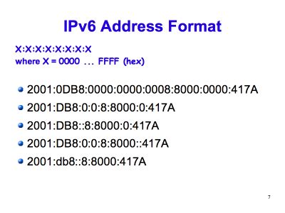 Image result for Example of IPv6