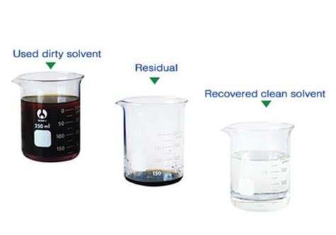 Innovative Recycling