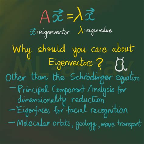 Image result for Eigenvector Applications