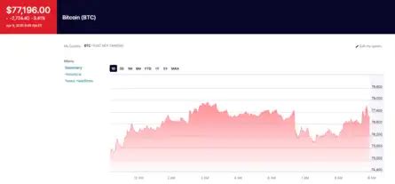 US Stock Market Live Updates | Dow Jones Today: Nasdaq, S&P rise 1% at ...