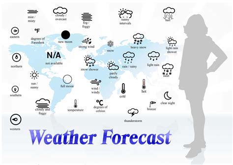 Image result for Understanding Weather Forecast