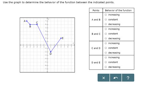 Image result for Functions of Behavior Graph