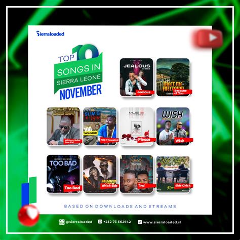 Top 10 Songs in Sierra Leone For November 2022