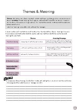 Image result for Example of Underlying Theme in Creativity Writer Skill