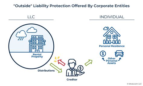 How Advisors Can Help Clients Maximize Asset Protection