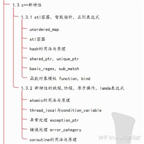 Pread Unix Example 的图像结果