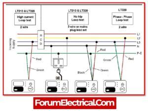 Earth Loop Impedance Testing Procedure 的图像结果